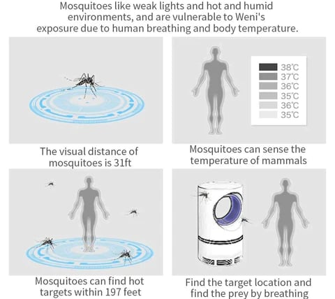 Electric USB Mosquito Killer Lamp